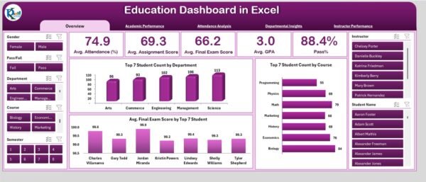 Education Dashboard in Excel - Image 2