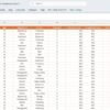 Education Dashboard in Excel - Image 7