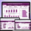 Education Dashboard in Excel