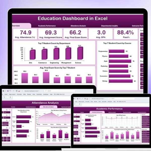 Education Dashboard in Excel