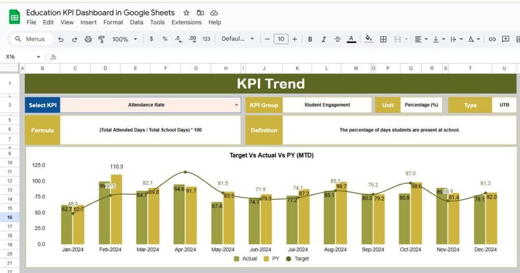 Education KPI Dashboard in Google Sheets - Next Gen Templates
