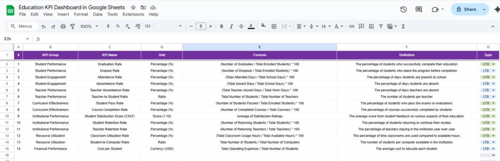 Education KPI Dashboard in Google Sheets - Next Gen Templates