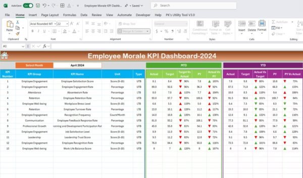 Employee Morale KPI Dashboard in Excel - Image 3