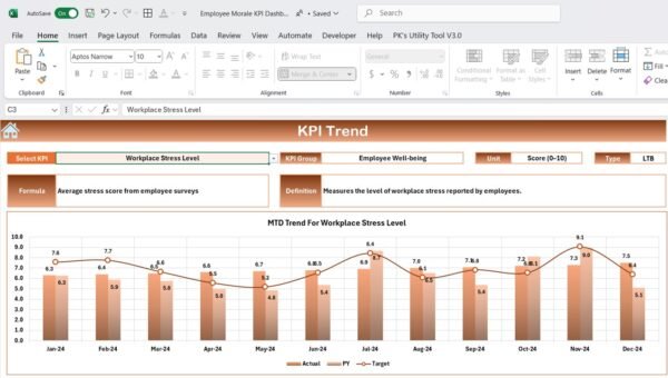 Employee Morale KPI Dashboard in Excel - Image 4