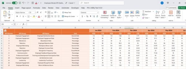 Employee Morale KPI Dashboard in Excel - Image 5