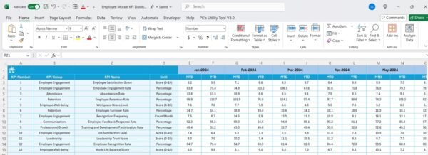 Employee Morale KPI Dashboard in Excel - Image 6