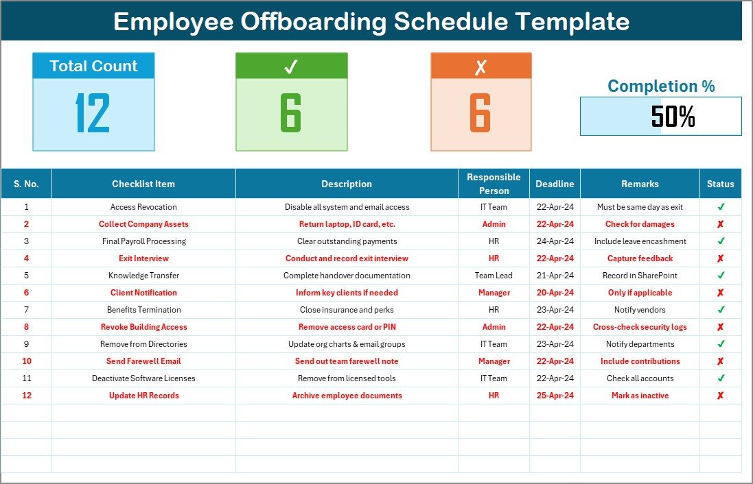 Employee offboarding schedule
