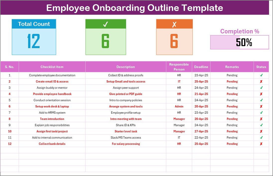 Employee Onboarding Outline Checklist