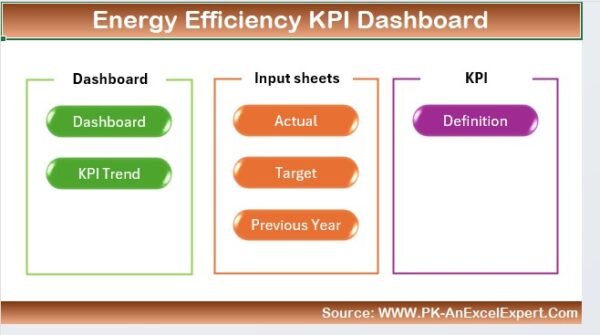 Energy Efficiency KPI Dashboard in Excel - Image 2