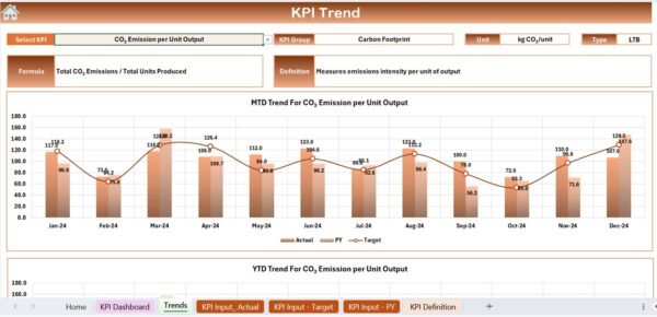 Energy Efficiency KPI Dashboard in Excel - Image 4