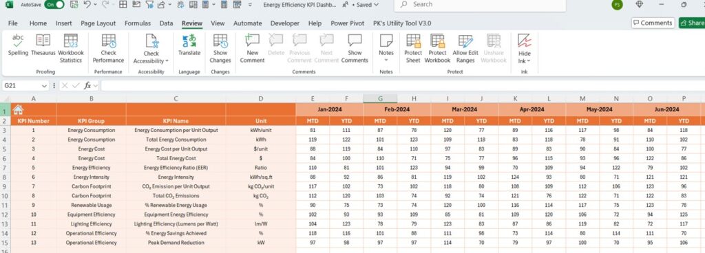 Energy Efficiency KPI Dashboard in Excel - Next Gen Templates