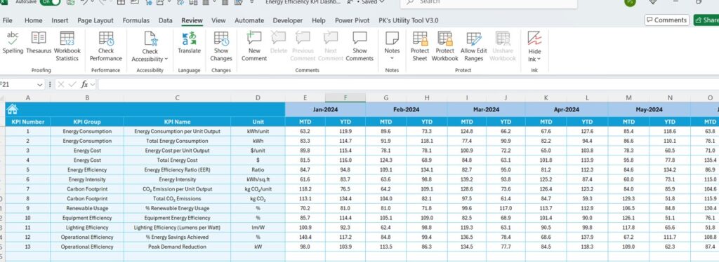 Energy Efficiency KPI Dashboard in Excel - Next Gen Templates