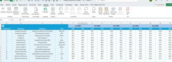 Energy Efficiency KPI Dashboard in Excel - Image 6