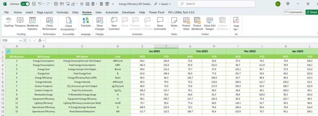 Energy Efficiency KPI Dashboard in Excel - Next Gen Templates