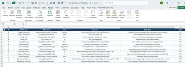 Energy Efficiency KPI Dashboard in Excel - Image 8