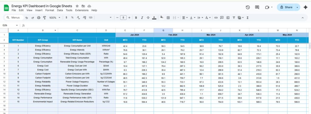 Energy KPI Dashboard in Google Sheets - Next Gen Templates