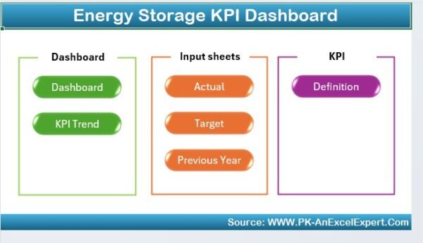 Energy Storage KPI Dashboard in Excel - Image 2