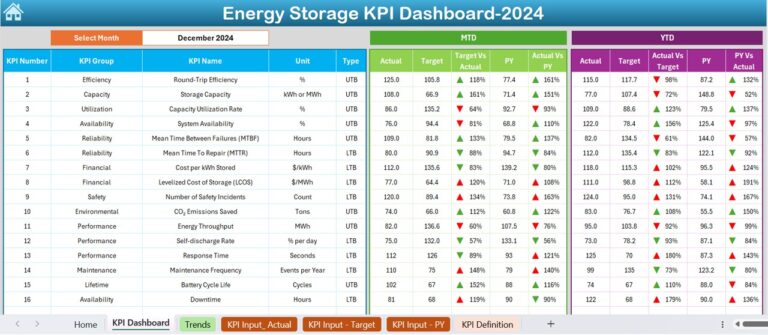 Energy Storage KPI Dashboard in Excel - Next Gen Templates