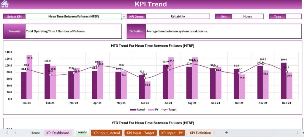 Energy Storage KPI Dashboard in Excel - Next Gen Templates