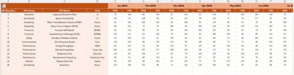 Energy Storage KPI Dashboard in Excel - Image 5