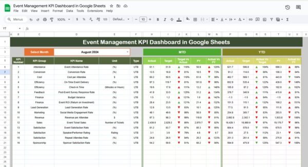 Event Management KPI Dashboard in Google Sheets - Image 2