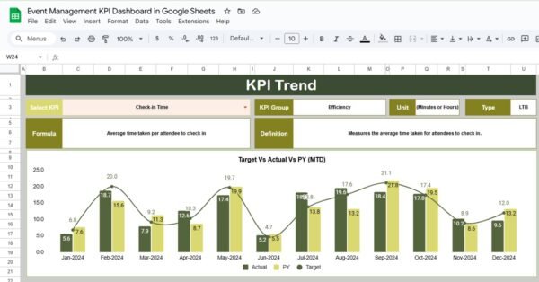 Event Management KPI Dashboard in Google Sheets - Image 3
