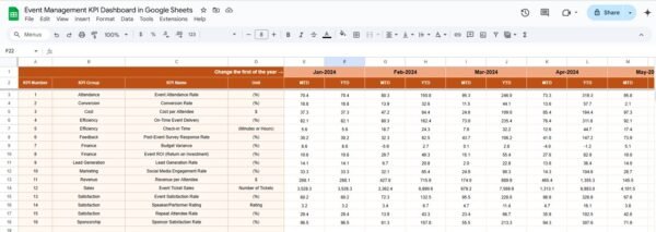 Event Management KPI Dashboard in Google Sheets - Image 4