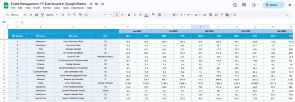 Event Management KPI Dashboard in Google Sheets - Image 5