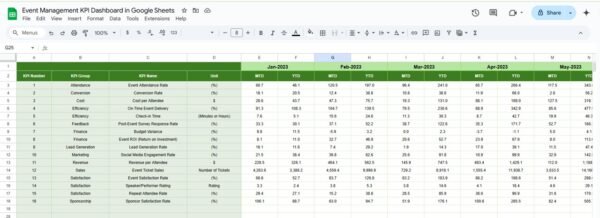 Event Management KPI Dashboard in Google Sheets - Image 6