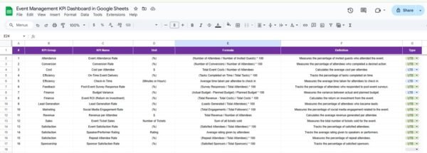Event Management KPI Dashboard in Google Sheets - Image 7