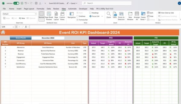 Event ROI KPI Dashboard in Excel - Image 3