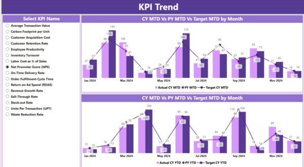 Fashion KPI Dashboard in Power BI - Image 3