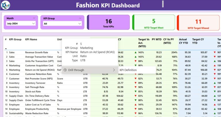Fashion KPI Dashboard in Power BI - Next Gen Templates