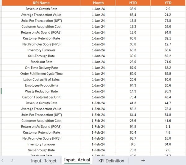 Fashion KPI Dashboard in Power BI - Image 7