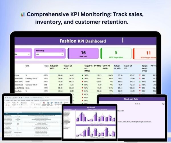 Fashion KPI Dashboard in Power BI