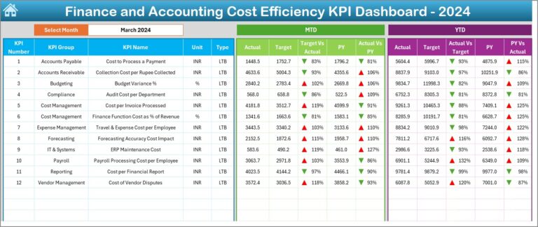 Finance and Accounting Cost Efficiency KPI Dashboard in Excel - Next ...