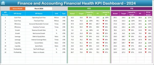 Finance and Accounting Financial Health KPI Dashboard in Excel - Image 3