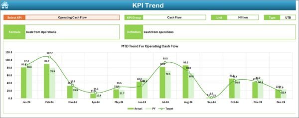 Finance and Accounting Financial Health KPI Dashboard in Excel - Image 4