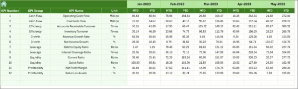 Finance and Accounting Financial Health KPI Dashboard in Excel - Image 7