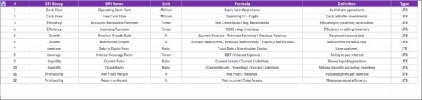 Finance and Accounting Financial Health KPI Dashboard in Excel - Image 8