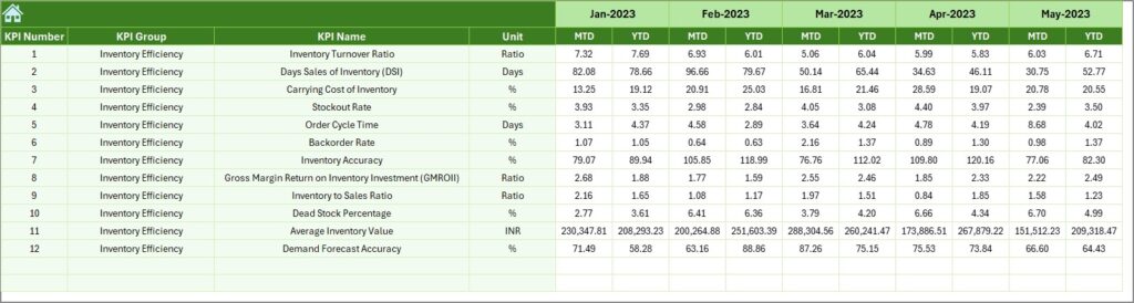 Kpi Inventory Ramp Down Template Finance and Accounting Inventory Management KPI Dashboard in Excel ...