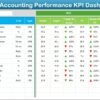 Finance and Accounting Performance KPI Dashboard in Excel - Image 3