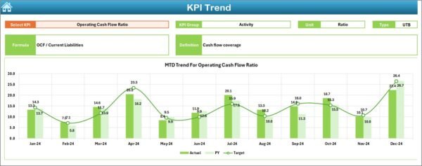 Finance and Accounting Performance KPI Dashboard in Excel - Image 4