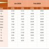 Finance and Accounting Performance KPI Dashboard in Excel - Image 5