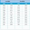 Finance and Accounting Performance KPI Dashboard in Excel - Image 6