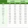 Finance and Accounting Performance KPI Dashboard in Excel - Image 7