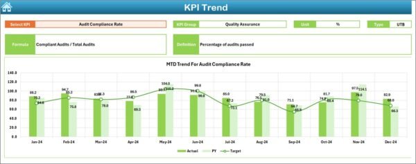Finance and Accounting Quality Assurance KPI Dashboard in Excel - Image 4