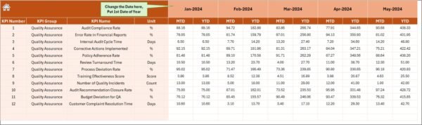 Finance and Accounting Quality Assurance KPI Dashboard in Excel - Image 5