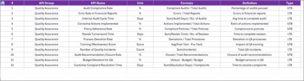 Finance and Accounting Quality Assurance KPI Dashboard in Excel - Image 8