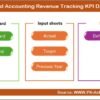 Finance and Accounting Revenue Tracking KPI Dashboard in Excel - Image 2